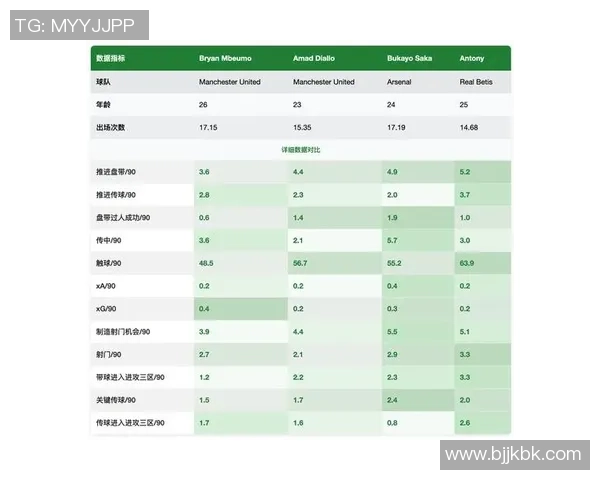 曼联身价更新：姆伯莫7500万欧队内榜首，仅5人上涨12人跌落